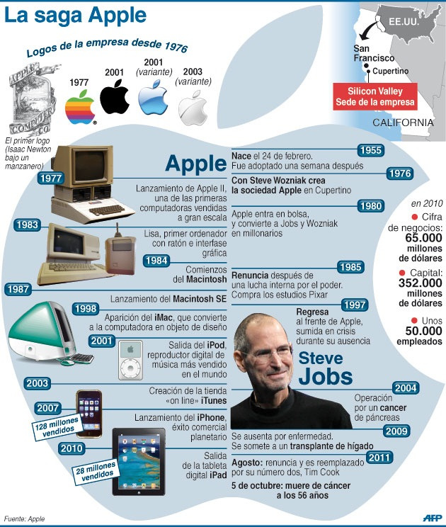 En-infografía-la-trayectoria-de-Jobs-en-Apple-12.jpg