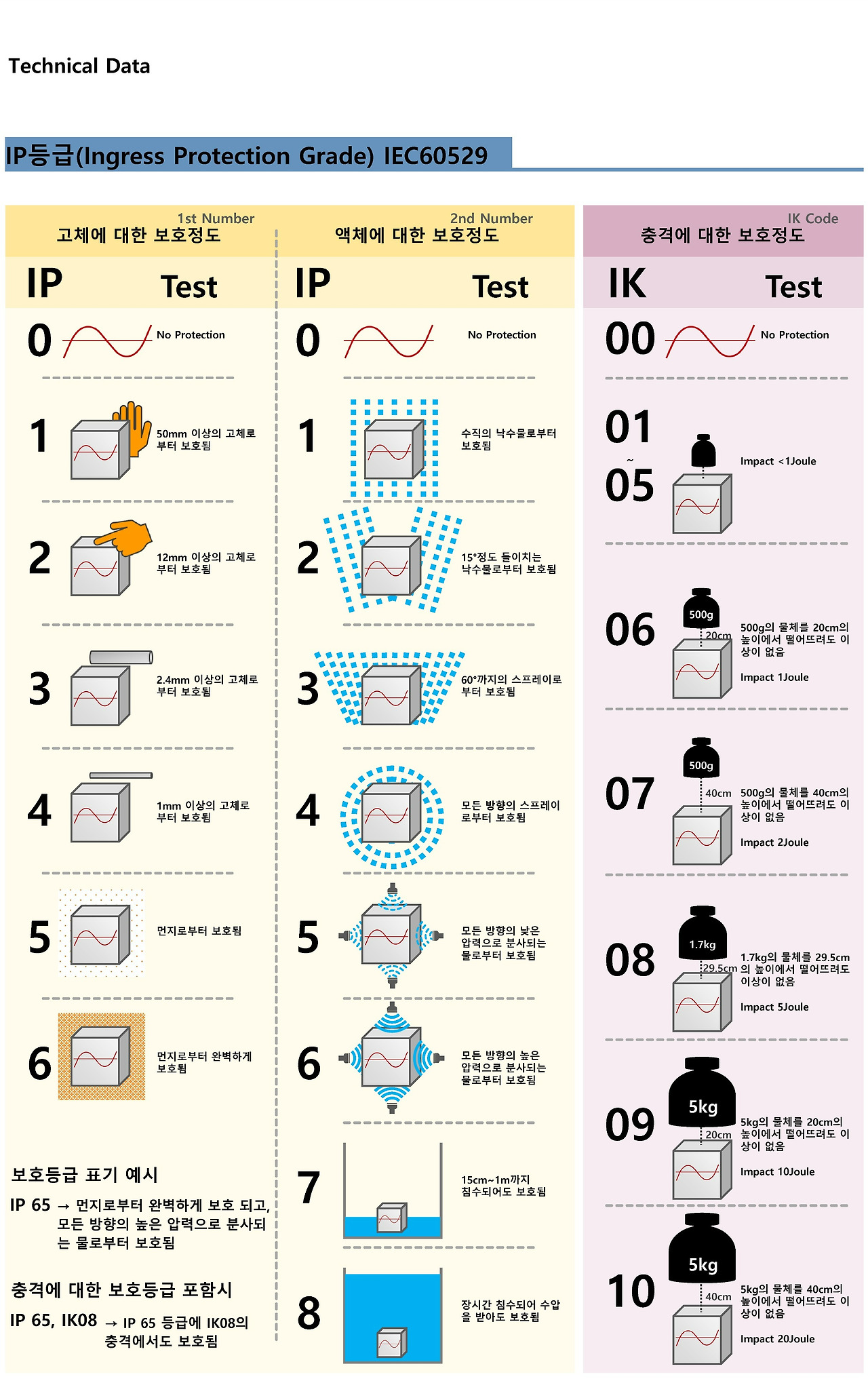 출처 http://www.swie.co.kr/?page_id=15264