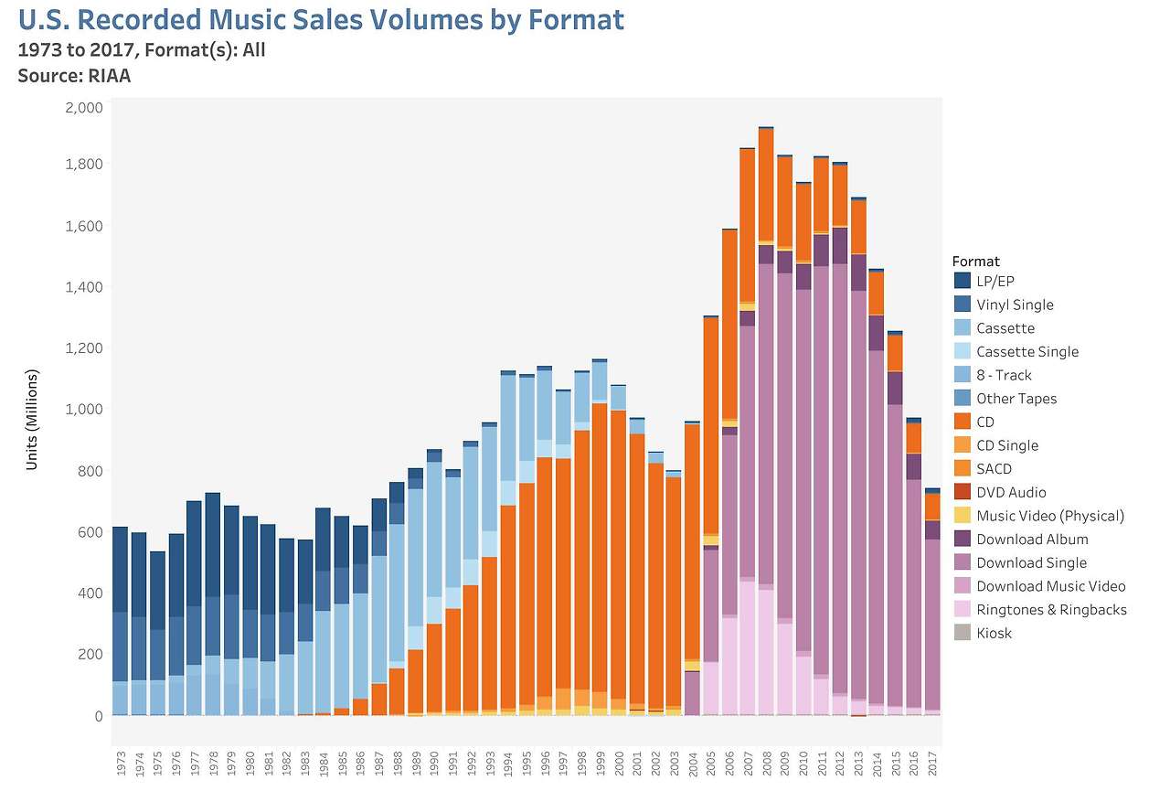 resize_Sales-Volume-by-Format.jpg