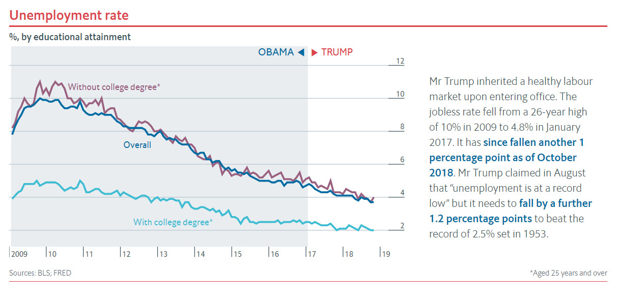 05 Unemployment Rate.jpg
