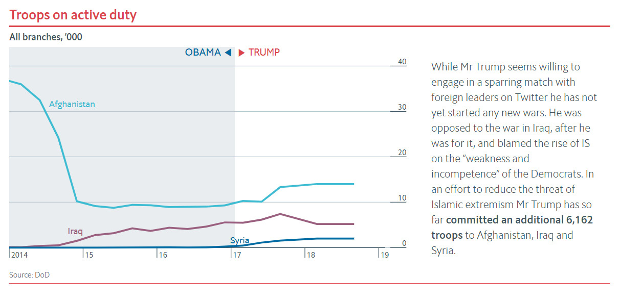 09 Troops on Active Duty.jpg