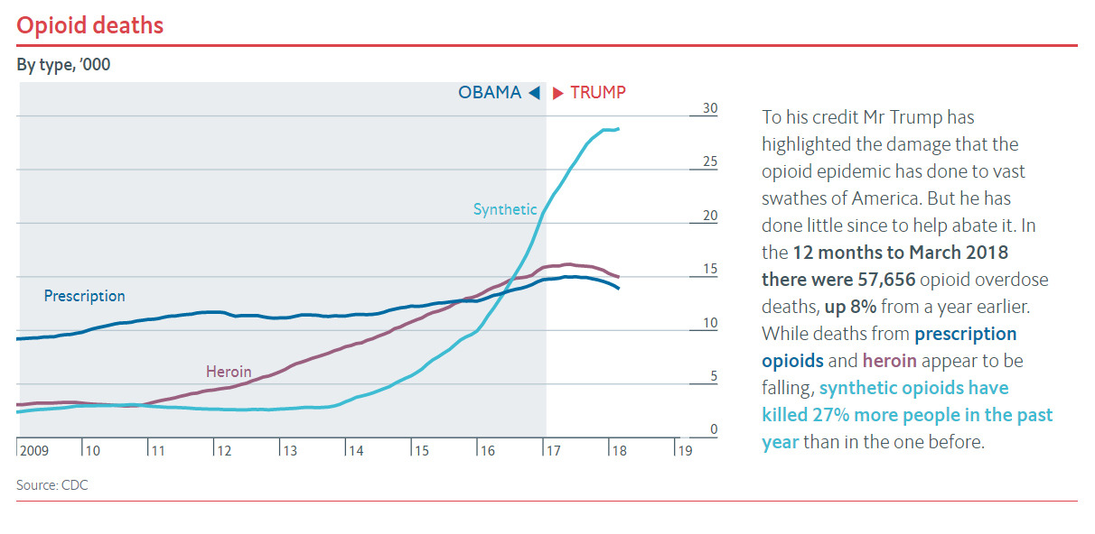 10 Opioid Deaths.jpg