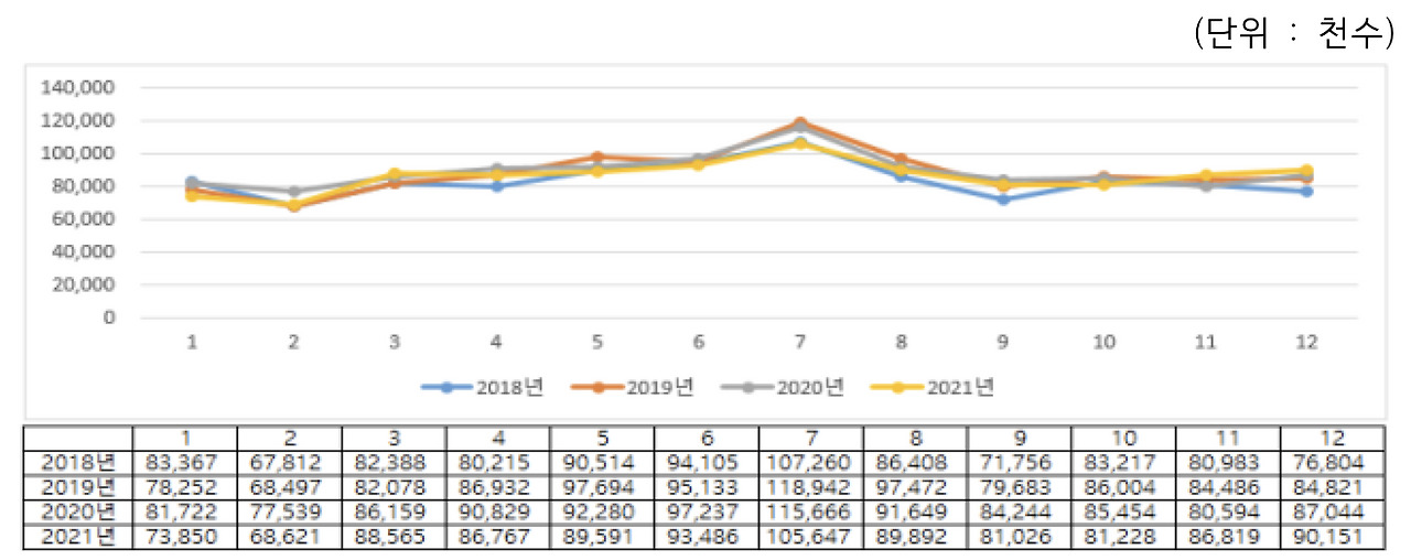 닭 도살량.jpg
