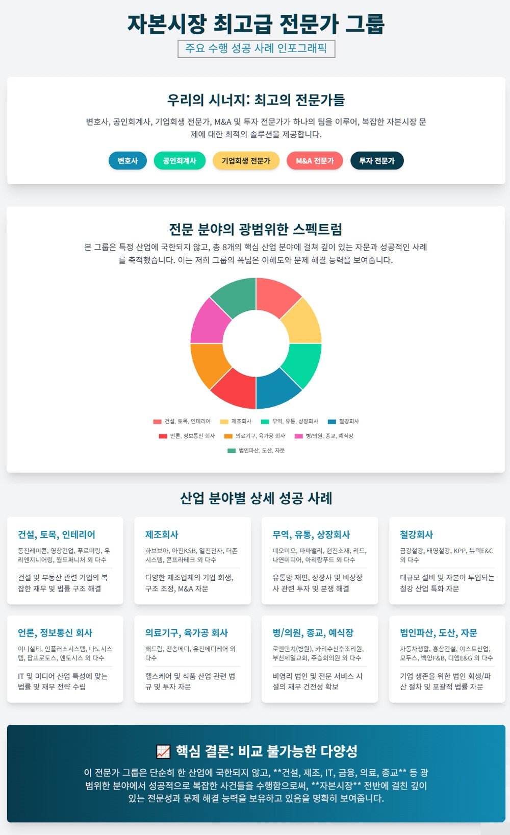 + 수행사건 인포그래픽_1000_01.jpg