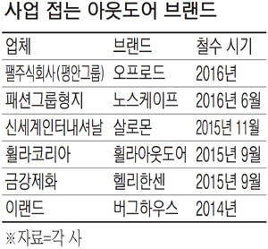 사업 접는 아웃도어 브랜드.jpg