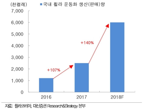 현황 - 운동화 생산량.jpg