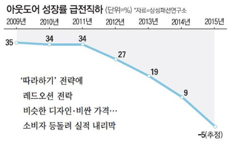 아웃도어 하락.jpg