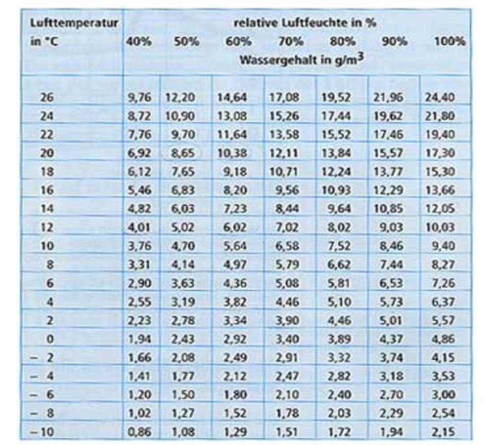 상대습도 환산표.jpg