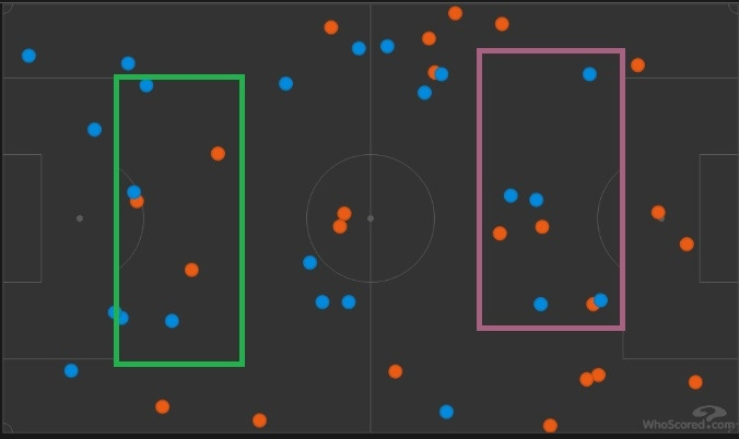 맨시티가 압박으로 고전했다는 지표 볼 소유권 소실.jpg