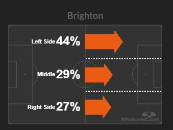 브라이튼의 좌측 공격 집중 자료.jpg