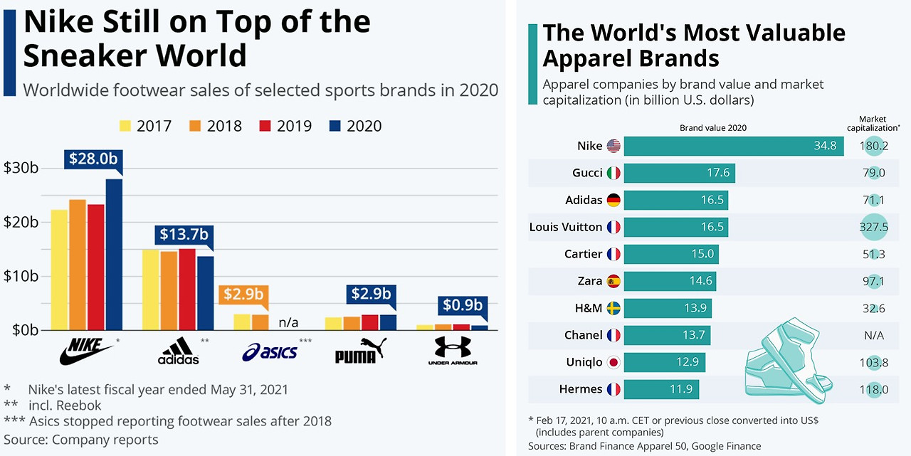 2. 나이키 차트.jpg