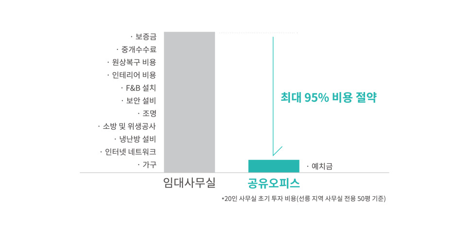카지노 쿠폰