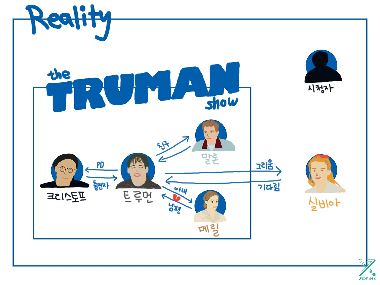 트루먼쇼_인물관계도.jpg