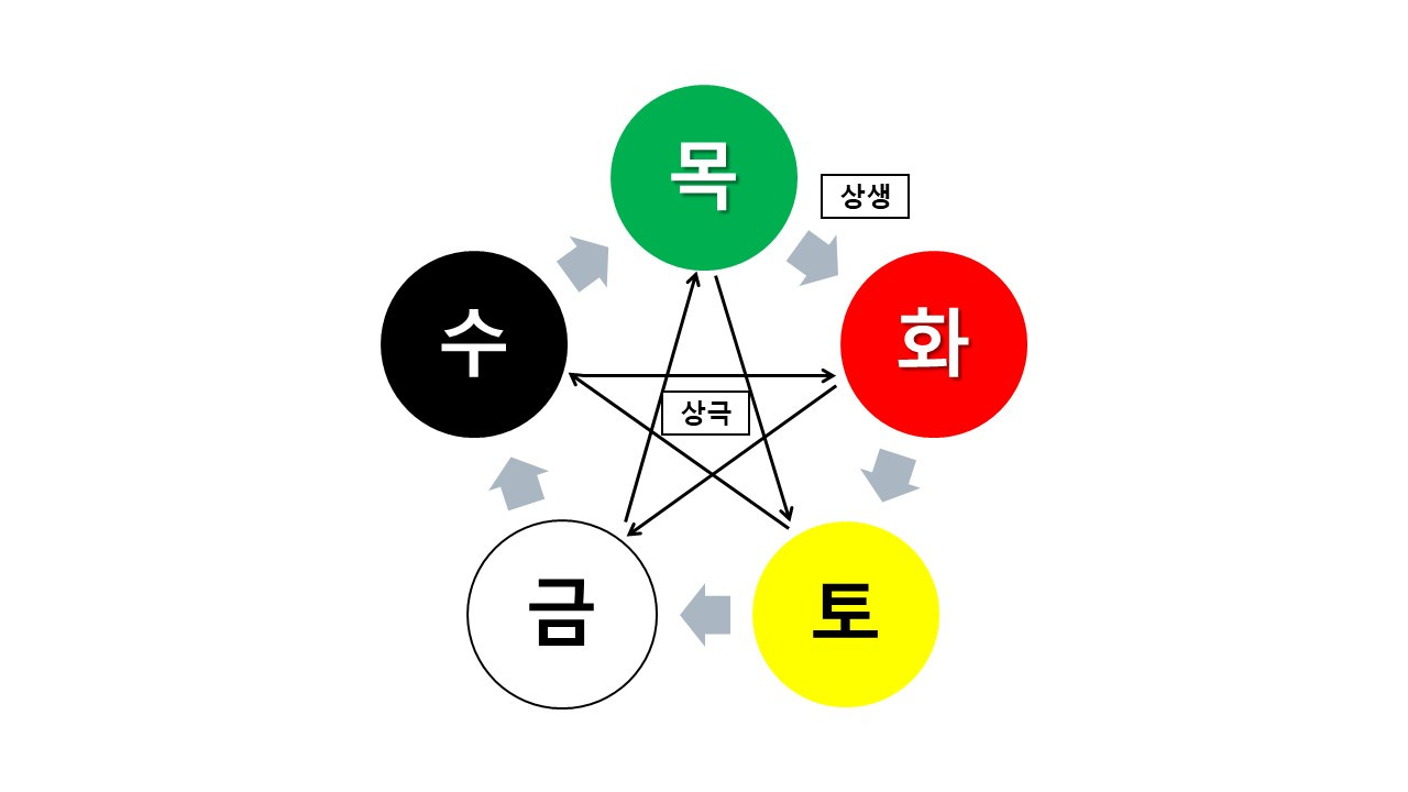 오행.jpg