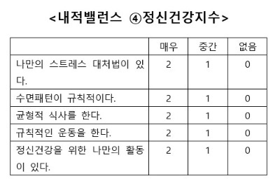 내적밸런스_4정신건강지수.jpg
