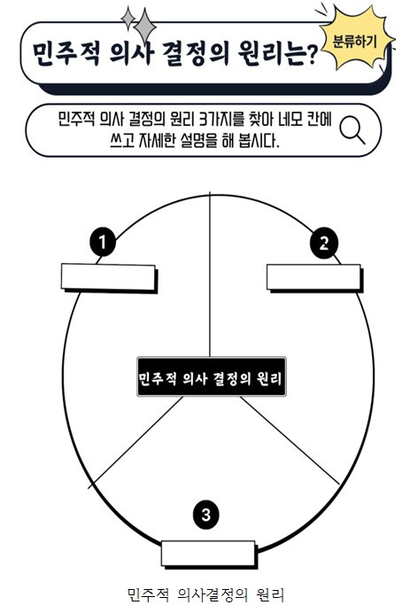 민주적 의사결정의 원리.jpg