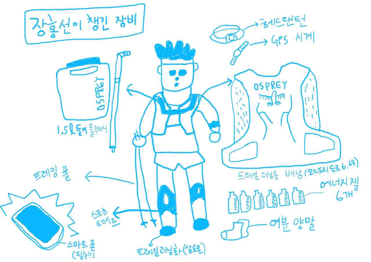 3 장홍선의 장비 copy.jpg