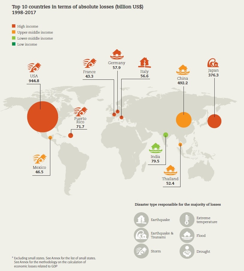 자연재해 상위 10위.jpg