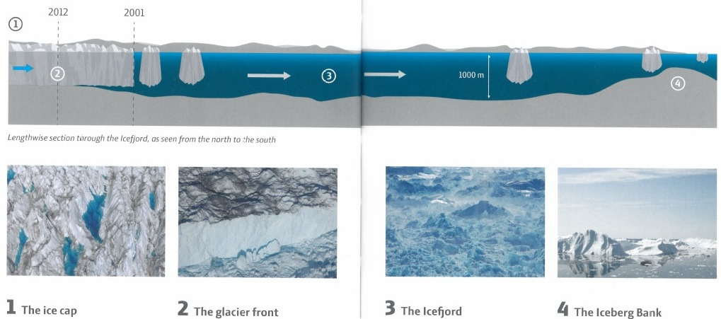 아이스피오르드 과정.jpg