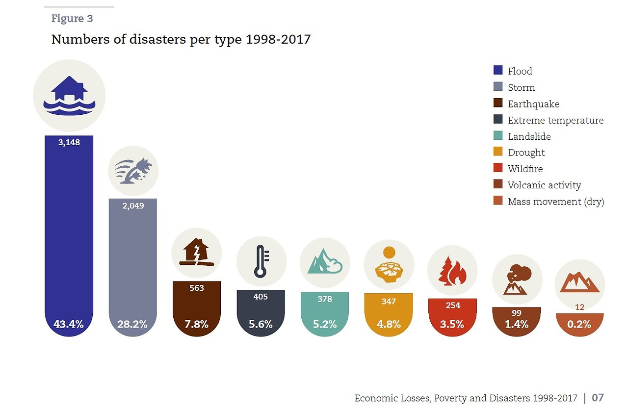 자연재해 유형.jpg