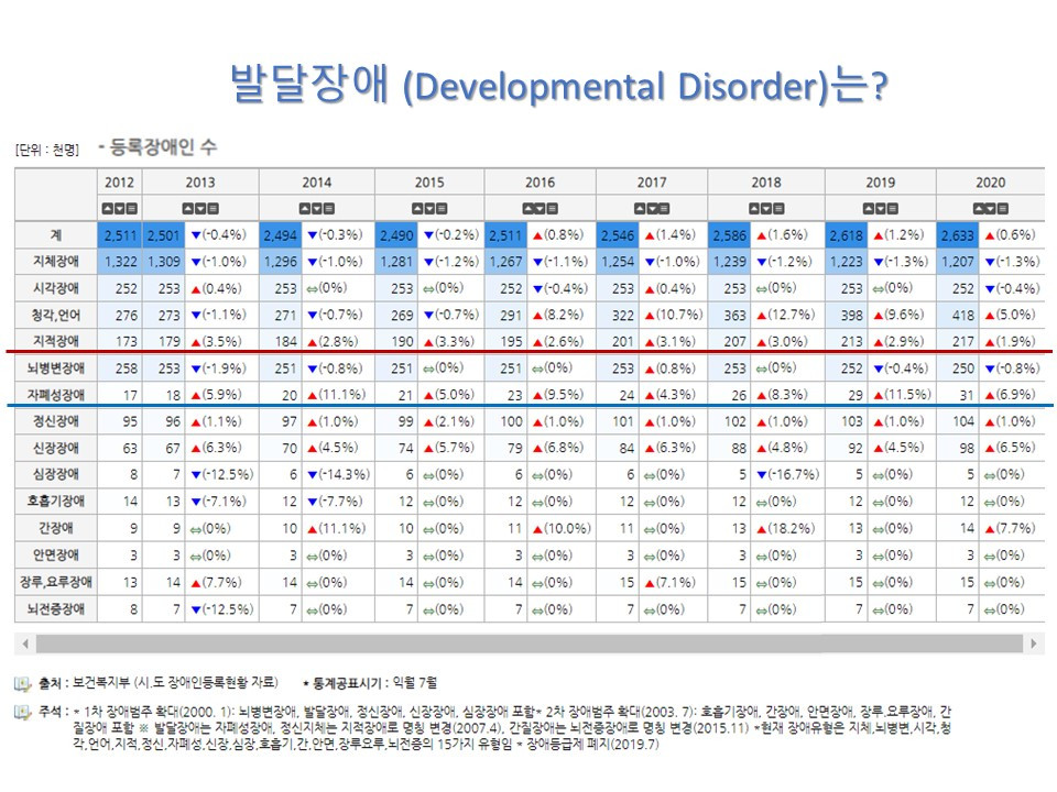 발달장애 증가.jpg