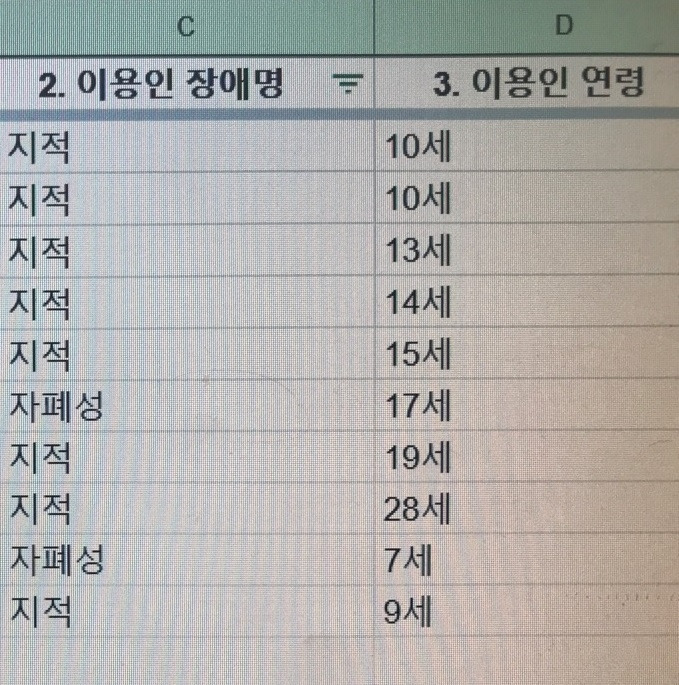 이용인 연령.jpg