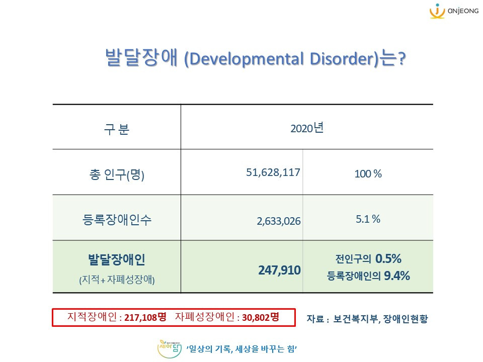 발달장애 비율.jpg
