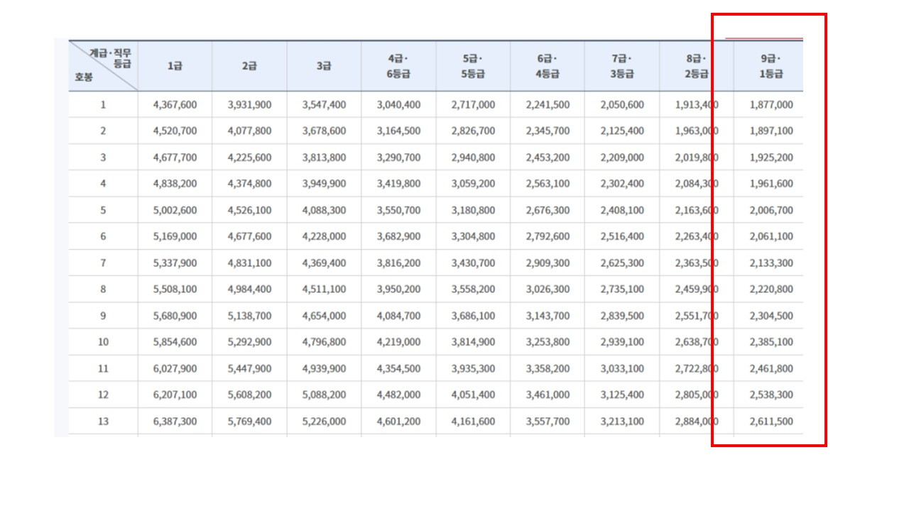 2024년 공무원 월급.jpg