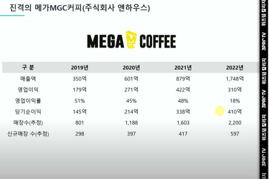 메가커피영업이익.jpg
