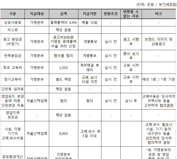 영업중 지급 비용.jpg