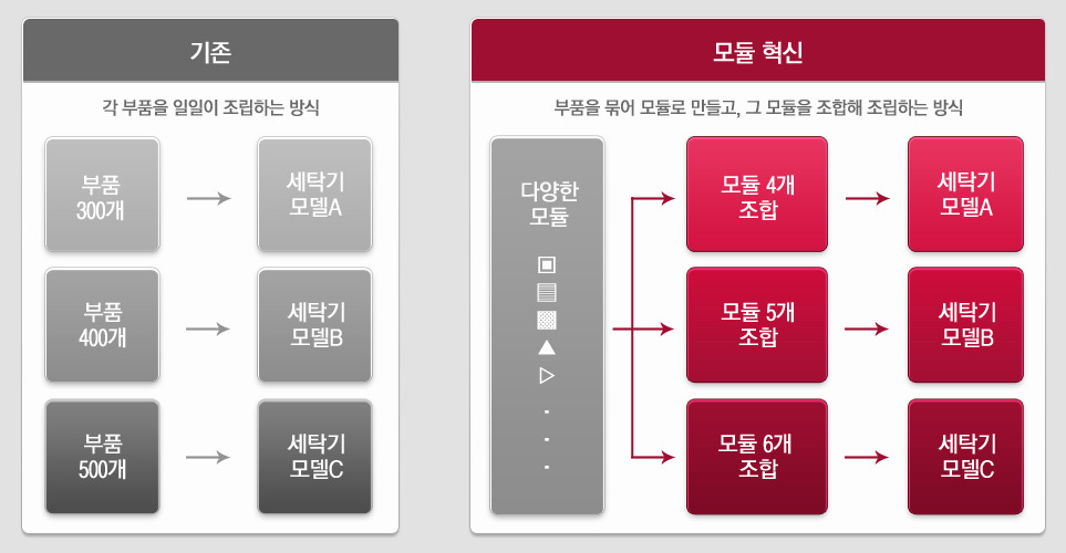 1207_모듈러-디자인.jpg