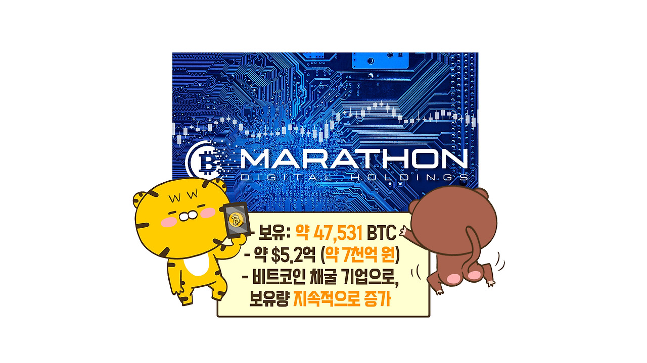 비트코인을 대량으로 매입하는 기업들