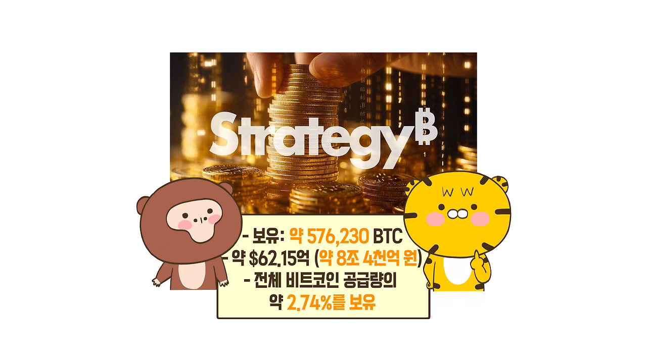 비트코인을 대량으로 매입하는 기업들