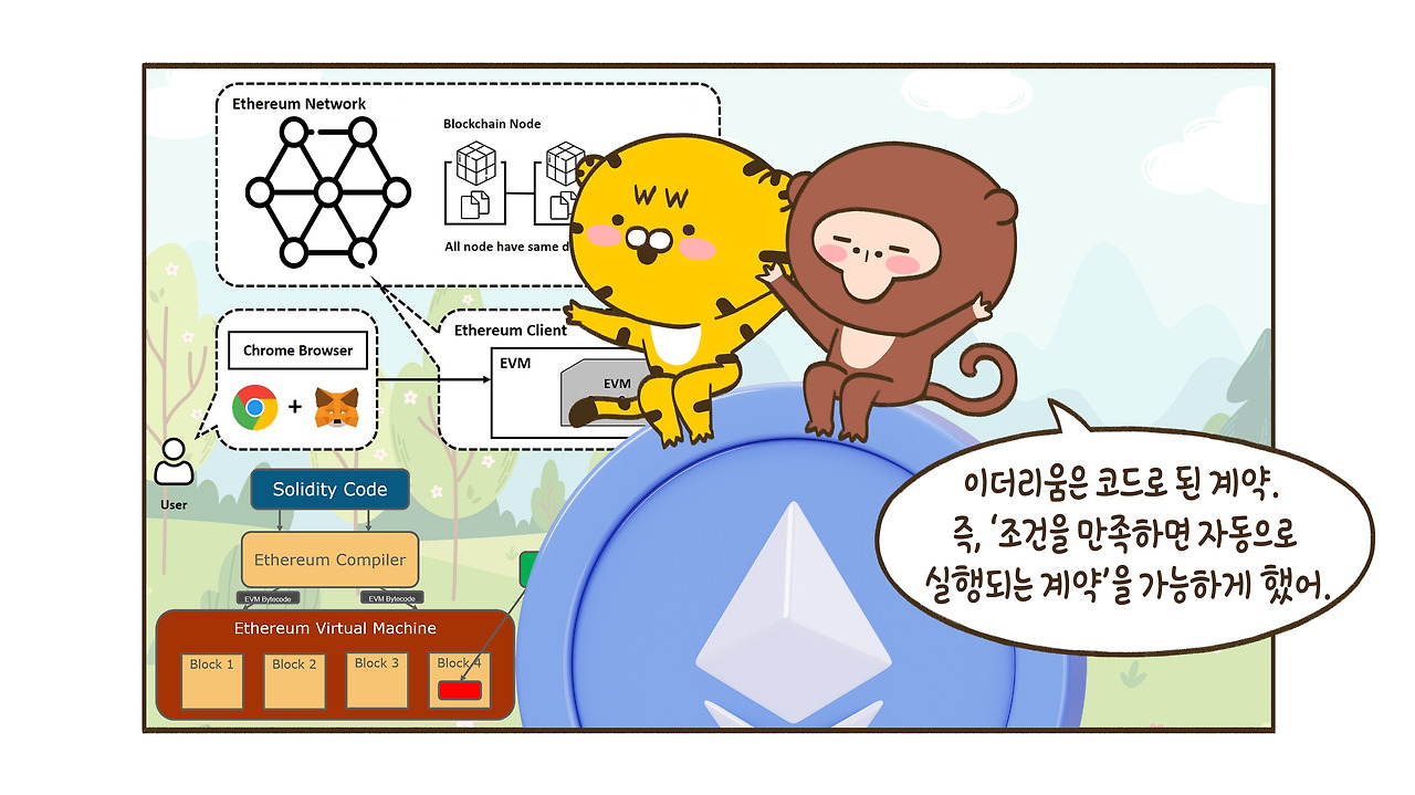 이더리움 리플 솔라나? 알트코인, 뭐가 이렇게 많아?!