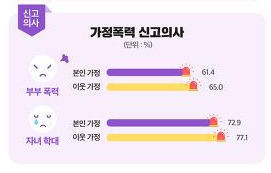 179324_보도자료 별첨_인포그래픽_가정폭력실태조사.jpg