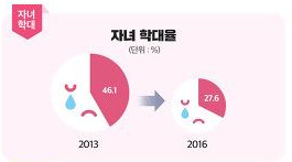 179324_보도자료 별첨_인포그래픽_가정폭력실태조사.jpg