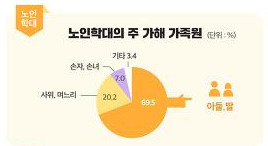 179324_보도자료 별첨_인포그래픽_가정폭력실태조사.jpg