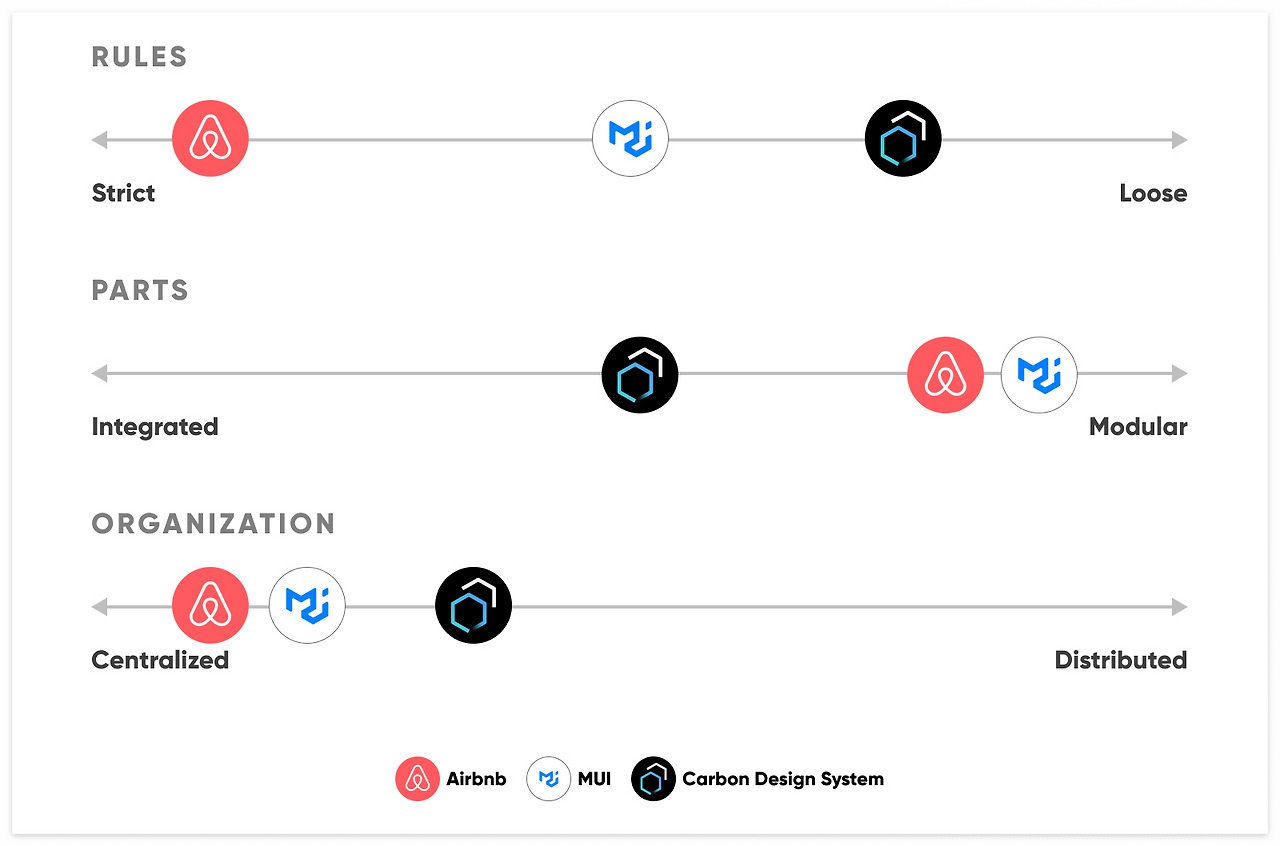 design system feartures.jpg