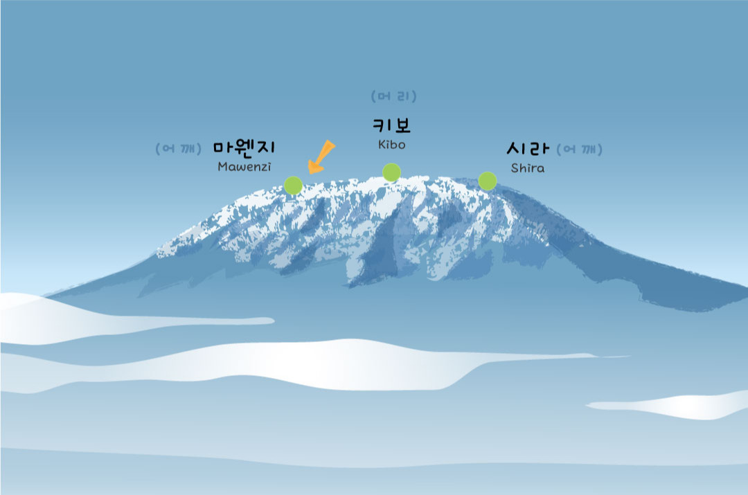 4킬리만자로봉우리.jpg