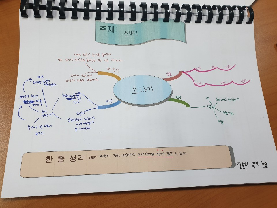 소나기-마인드맵.jpg