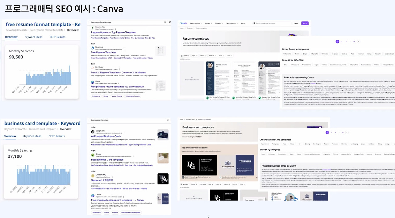 프로그래매틱 SEO 사례 캔바.jpg