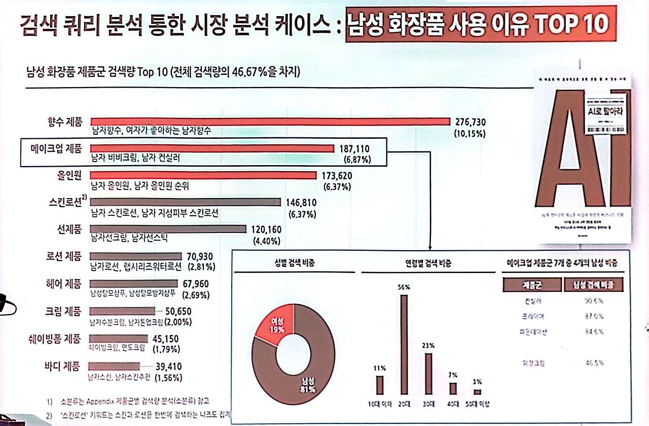 검색 키워드를 통한 시장 조사 및 고객 행동 데이터-1.jpg