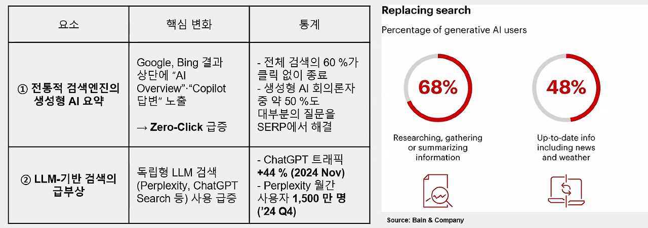 알고리즘에 통한 검색.jpg