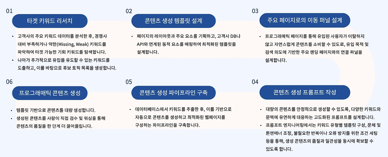 프로그래매틱 SEO 설계.jpg