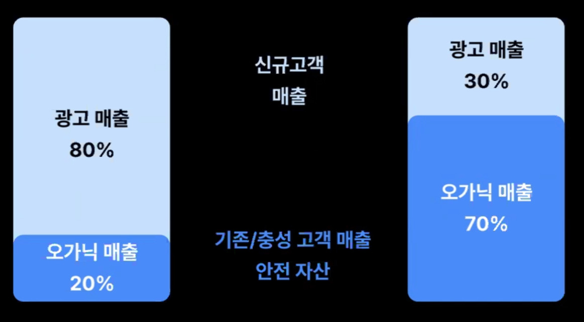 브랜드 성장.jpg