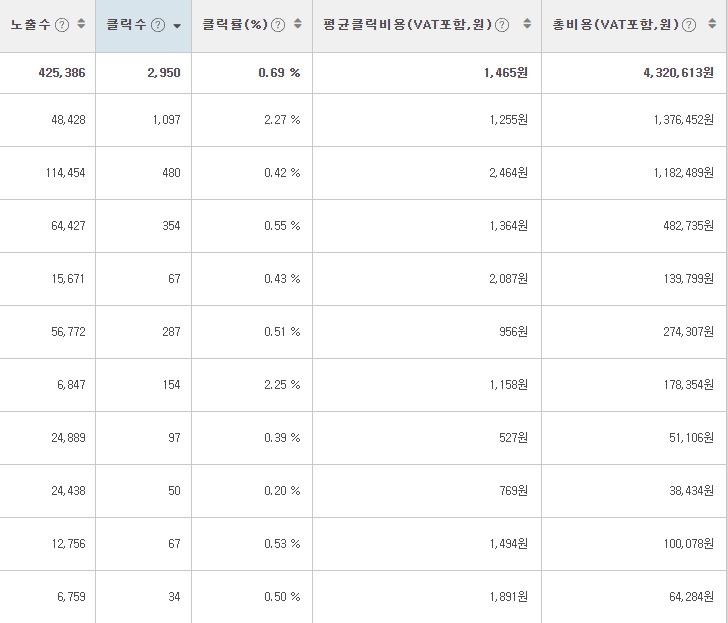 CPC 효율 현재.jpg