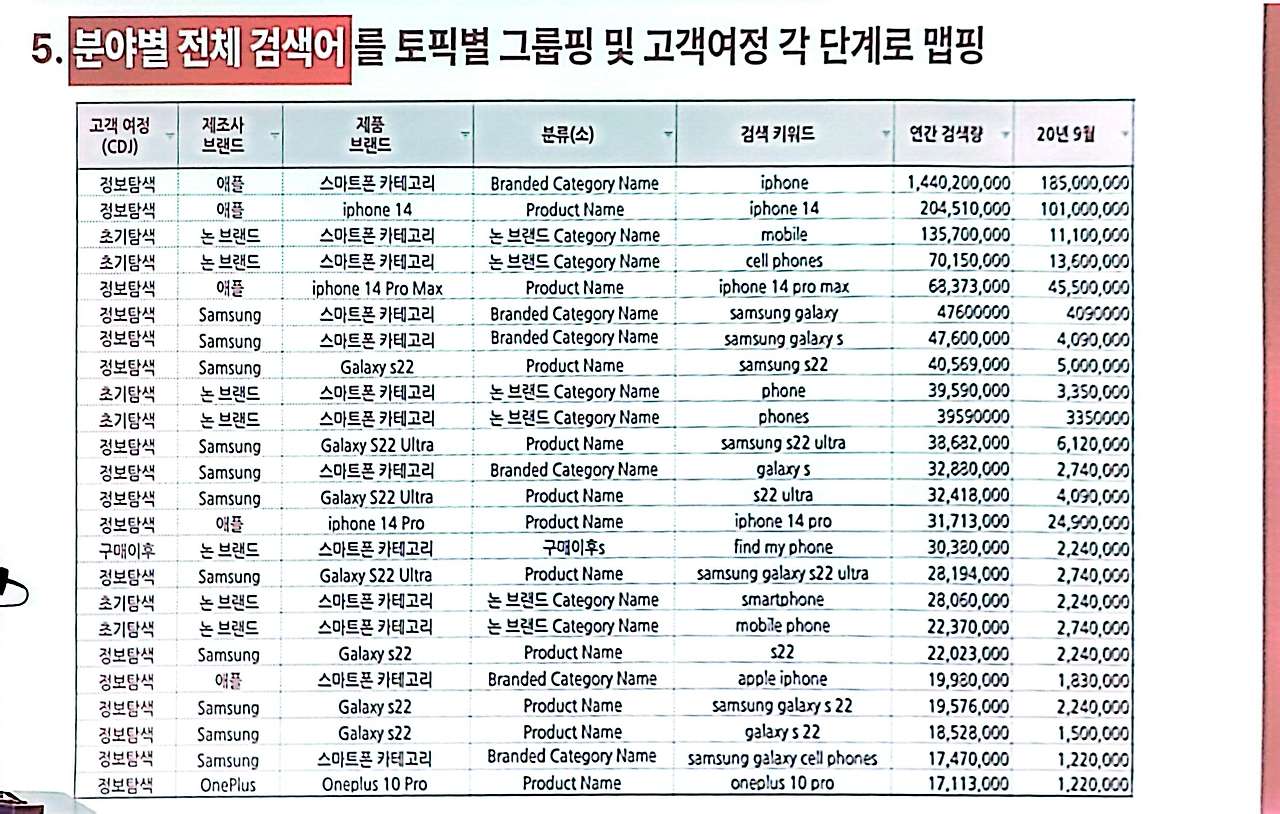 검색 키워드를 통한 시장 조사 및 고객 행동 데이터-8.jpg