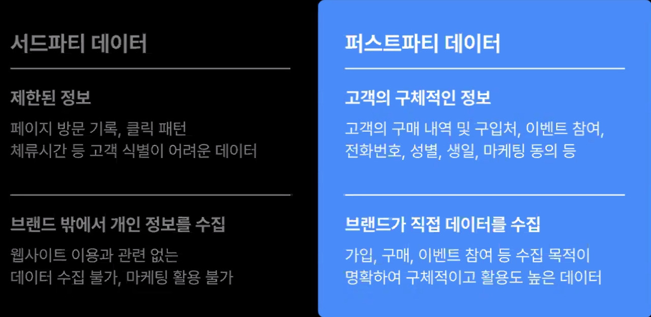 서드파티 데이터.jpg