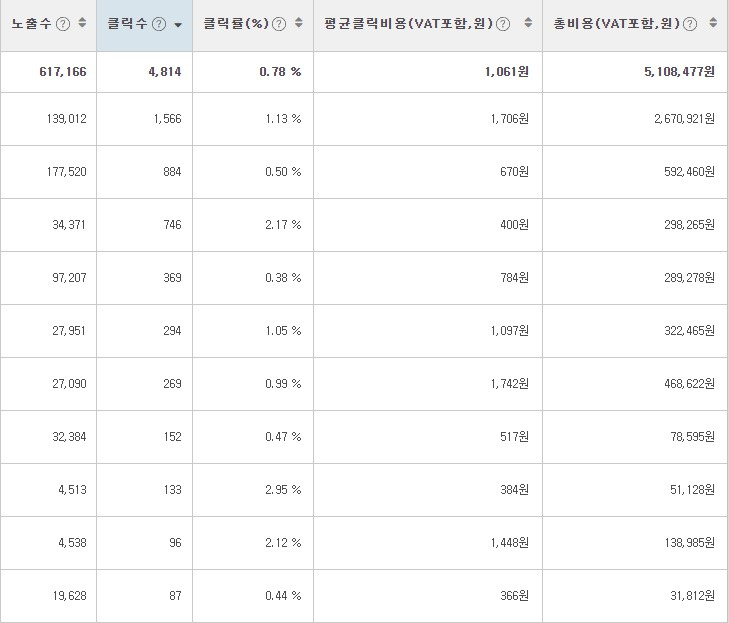 CPC 효율 과거.jpg