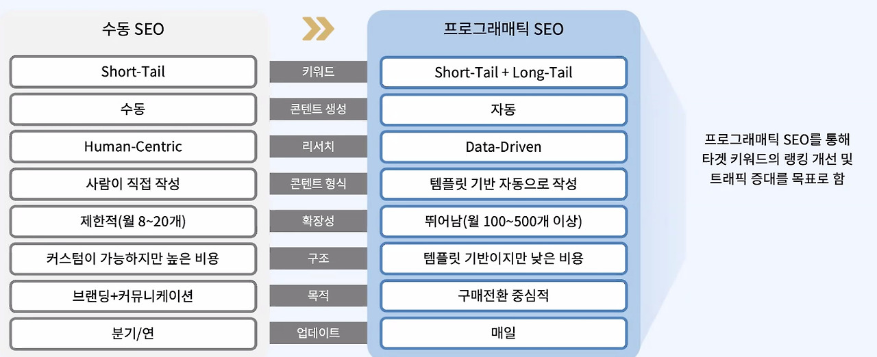 프로그래매틱 SEO.jpg
